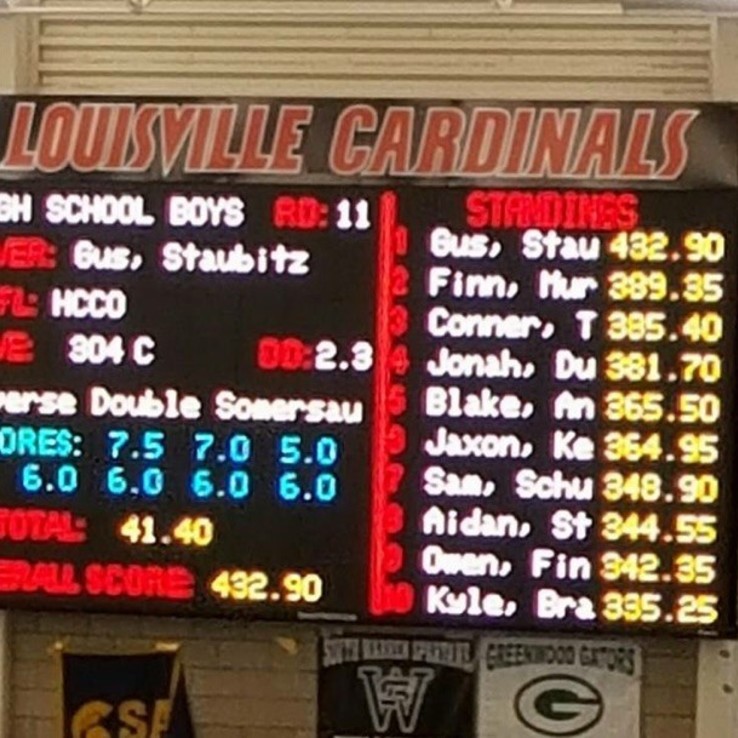 Gus Staubitz Final Socres